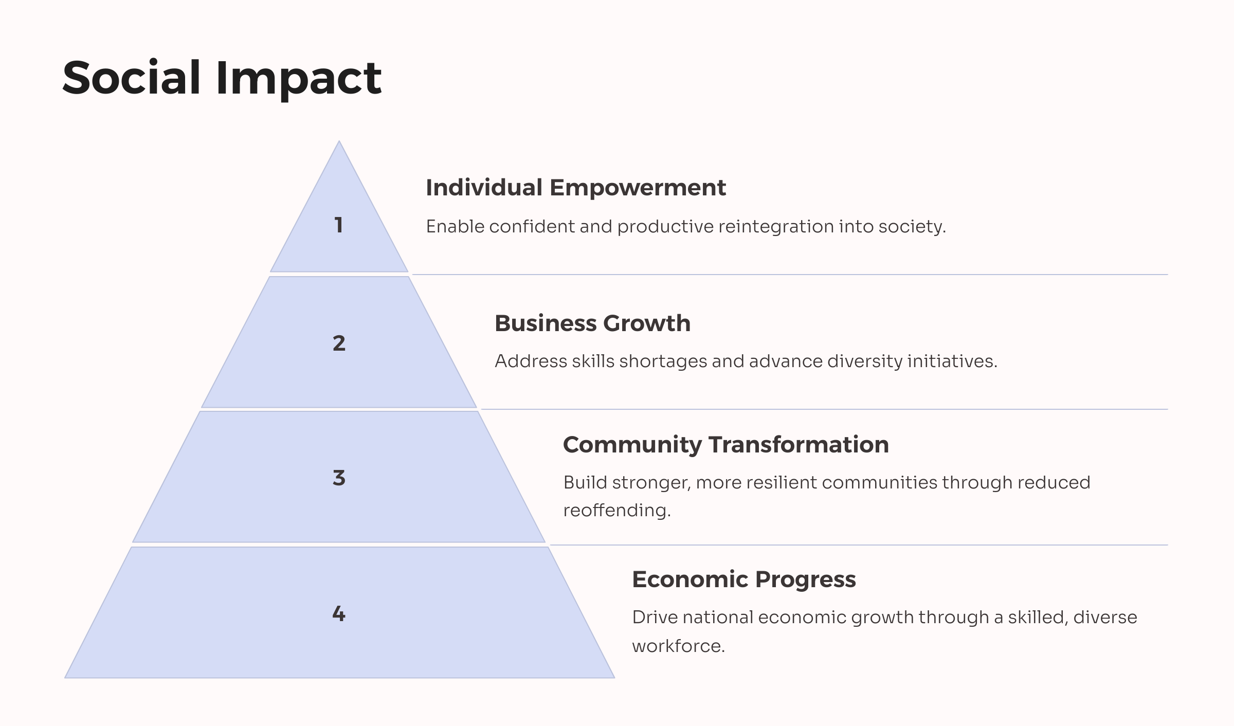 11_Social Impact